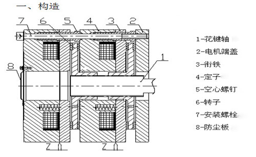 圖解電磁制動器間隙怎么調整 圖解電磁制動器間隙怎么調整