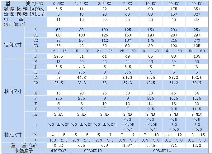 干式單片電磁制動器標(biāo)準(zhǔn)TJ-B2型尺寸 干式單片電磁制動器標(biāo)準(zhǔn)TJ-B2型尺寸