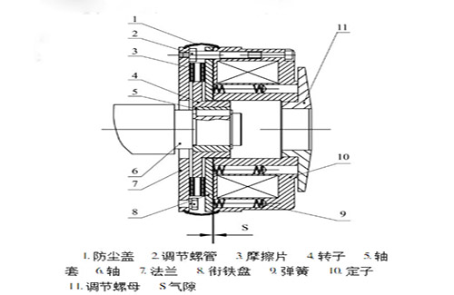 起重機電磁制動器工作原理結構圖 起重機電磁制動器工作原理結構圖